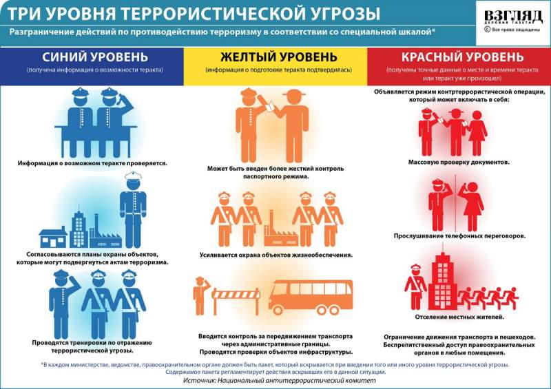Памятка «Уровни террористической угрозы»