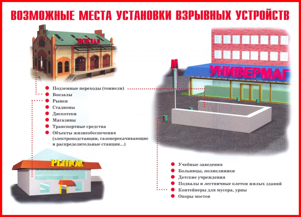 Памятка «Возможные места установки взрывных устройств»